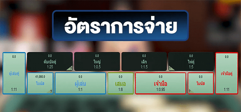 การวางเดิมพันบาคาร่าออนไลน์